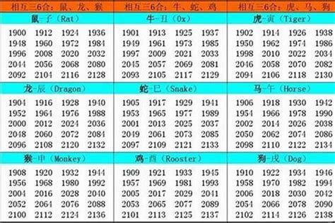 1972是什么年|生肖表 十二生肖顺序排序 12属相生肖对照表